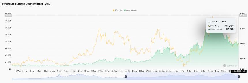 以太坊价格预测：ETH横盘整理，阻力位和链上数据限制上涨空间