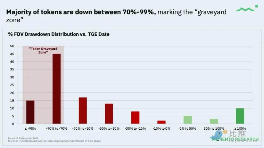 风投复盘2025：算力为王，叙事已死