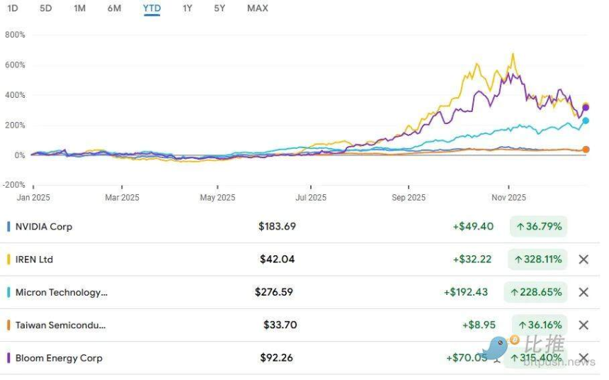 风投复盘2025：算力为王，叙事已死