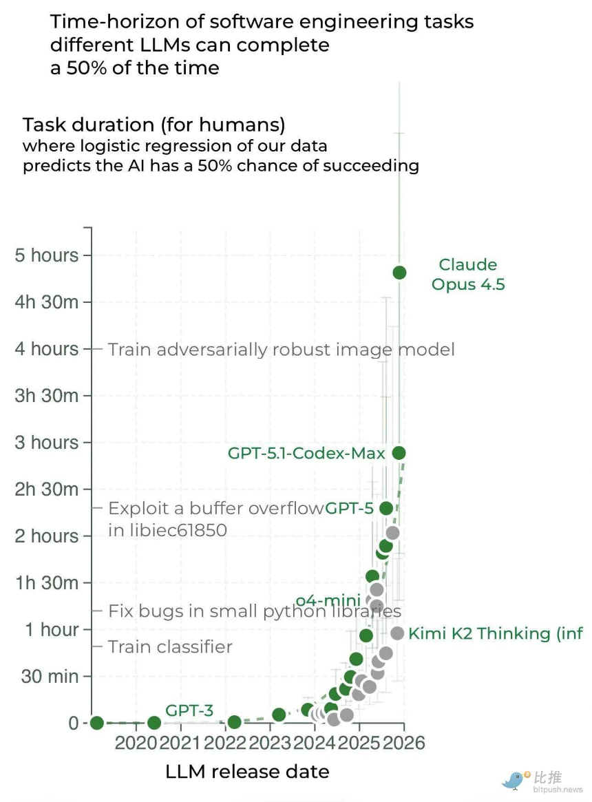 风投复盘2025：算力为王，叙事已死