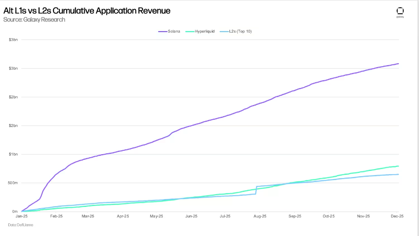 Galaxy的26个预测：明年比特币仍将ATH，后年达到25万美元