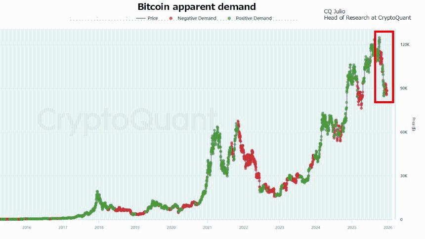  比特币震荡之际，黄金和白银价格飙升：资金为何涌入贵金属市场？ 