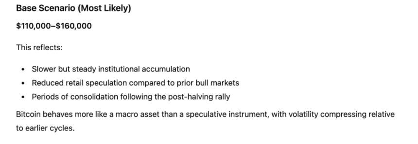 ChatGPT预测：比特币在2026年的价格走势及市场分析