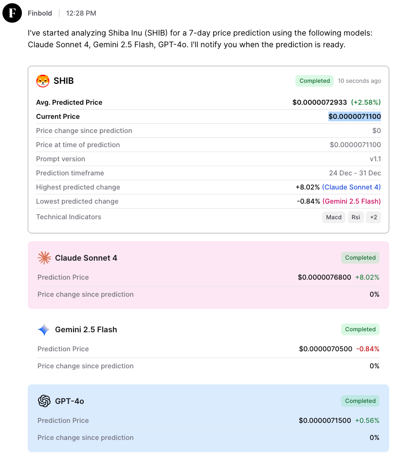 人工智能预测柴犬（SHIB）2026年价格