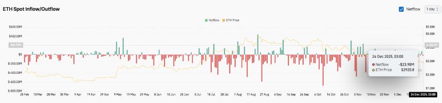 以太坊价格预测：ETH横盘整理，阻力位和链上数据限制上涨空间