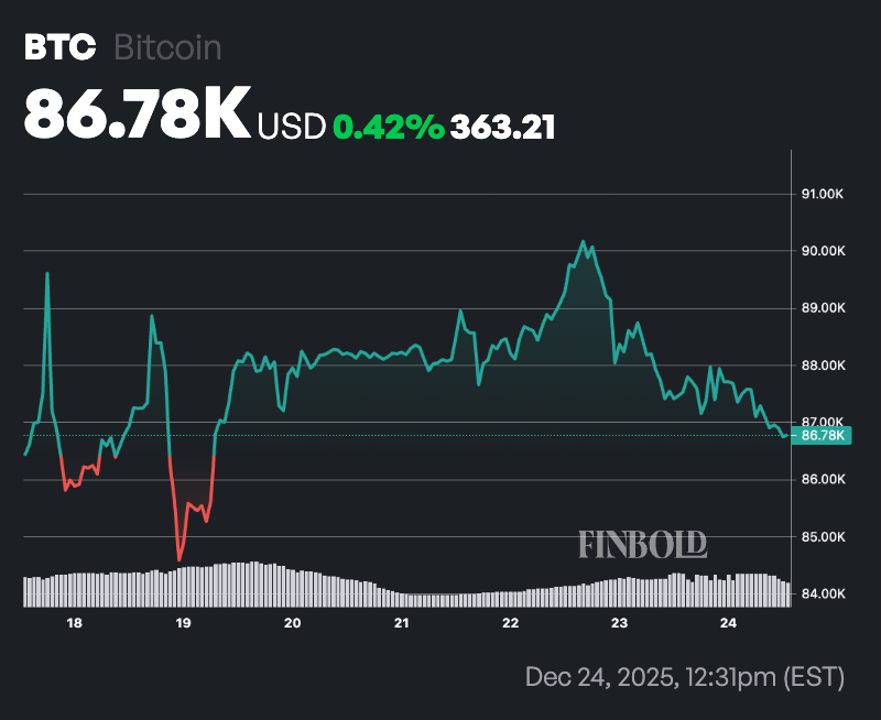 ChatGPT预测：比特币在2026年的价格走势及市场分析