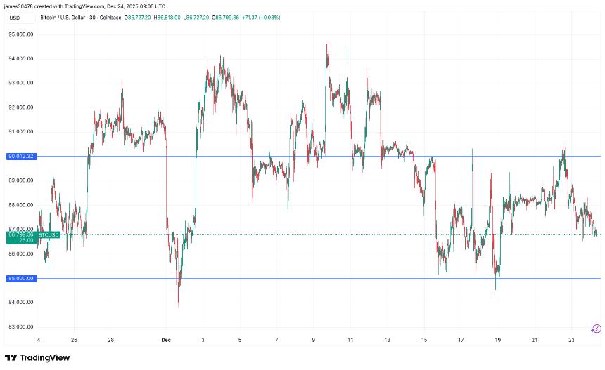 XRP率先迈向量子安全时代：测试网重大升级超越比特币