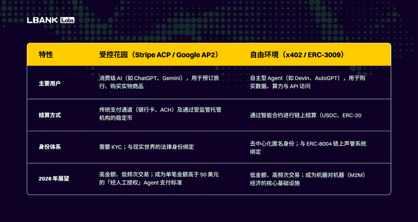 LBank Labs：2026 年加密行业全景展望