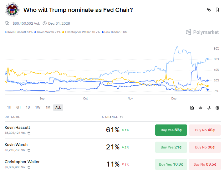  特朗普谈美联储主席：分歧终结了他领导美联储的可能性 