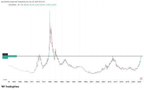 比特币试探关键支撑位，黄金或迎来50年未见的历史性突破