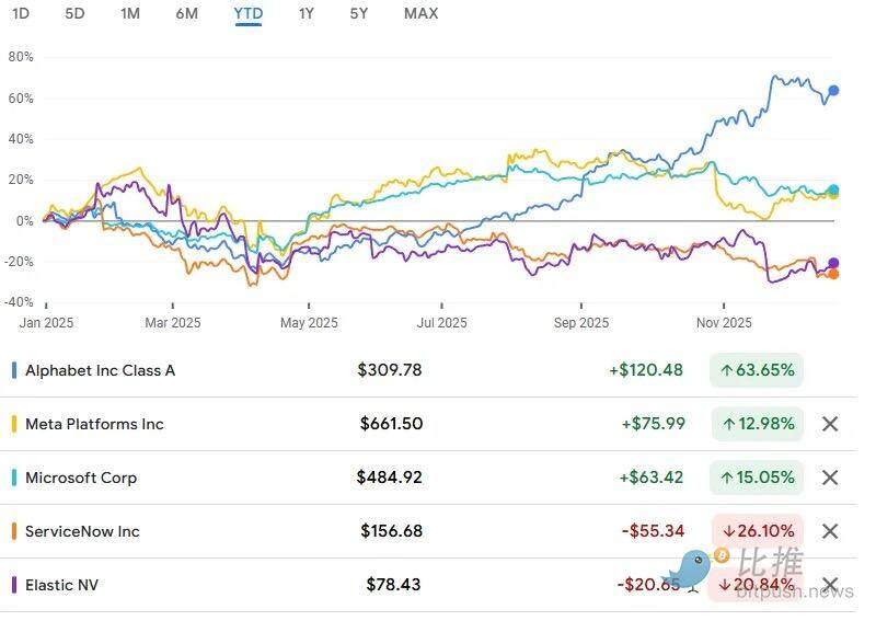 风投复盘2025：算力为王，叙事已死