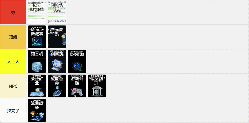 从夯到拉，锐评一个Web3创作者的2025