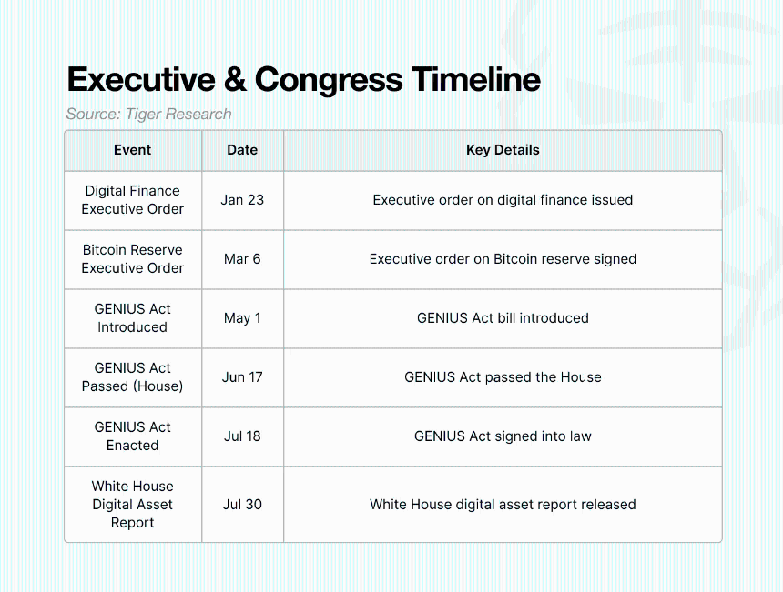 Tiger Research：特朗普政府上任一年，美国加密行业的变革