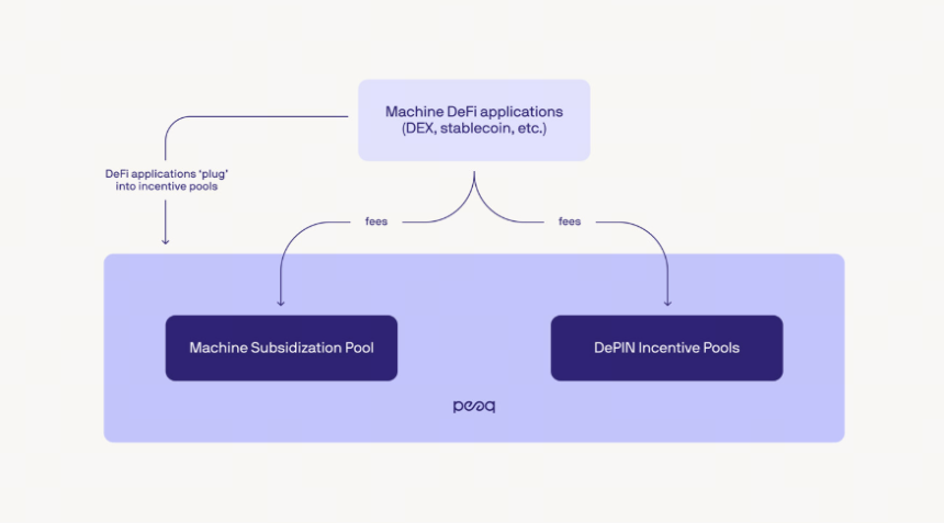 机器经济的崛起：Web3 如何推动机器人从工具走向自治系统