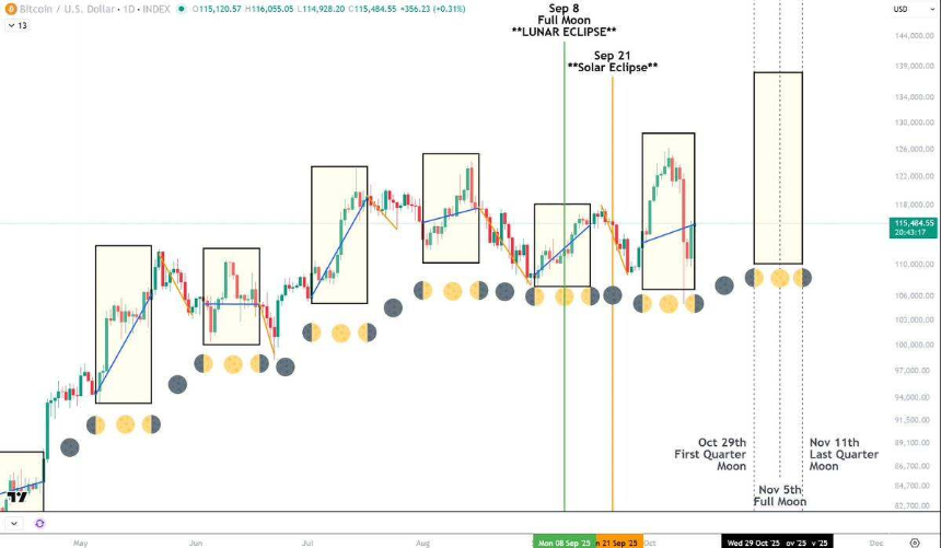 当土星逆行遇见比特币：币圈玄学爆火背后的集体疗愈