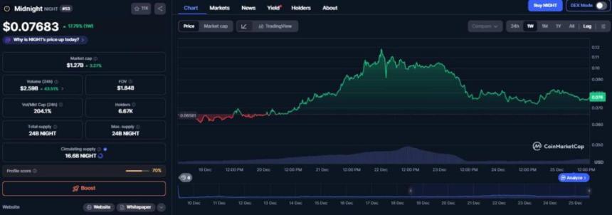 2026年初值得关注的四种价格低于0.10美元的潜力山寨币