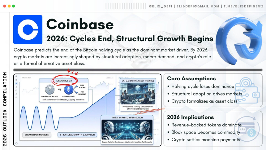 Coinbase 2026年展望