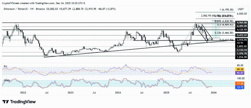  以太坊年度价格预测：监管环境明朗化和机构采用推动以太坊在2026年有望实现增长 