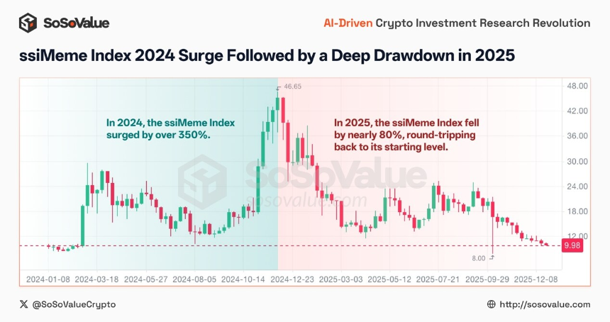 加密世界的分水岭:2024-2025年市场复盘与未来展望