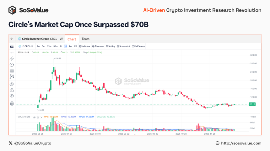 加密世界的分水岭:2024-2025年市场复盘与未来展望