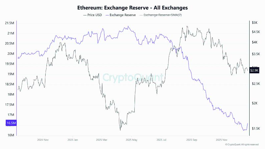  以太坊年度价格预测：监管环境明朗化和机构采用推动以太坊在2026年有望实现增长 