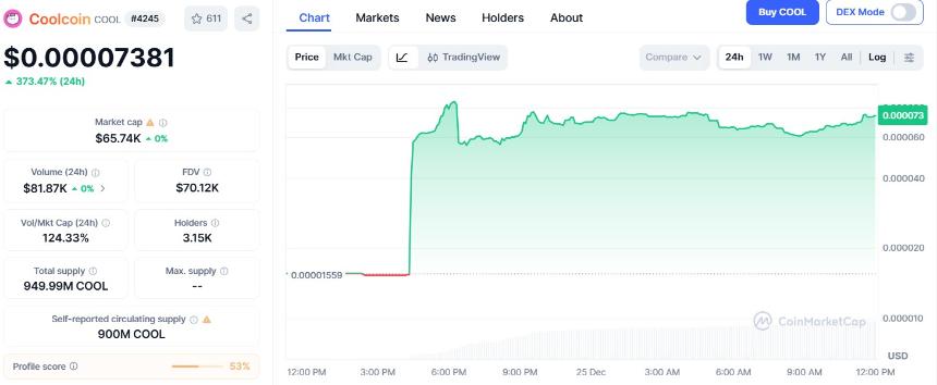  Coolcoin价格飙升的背后是什么？圣诞节后涨势有望在2026年达到$COOL目标价位 