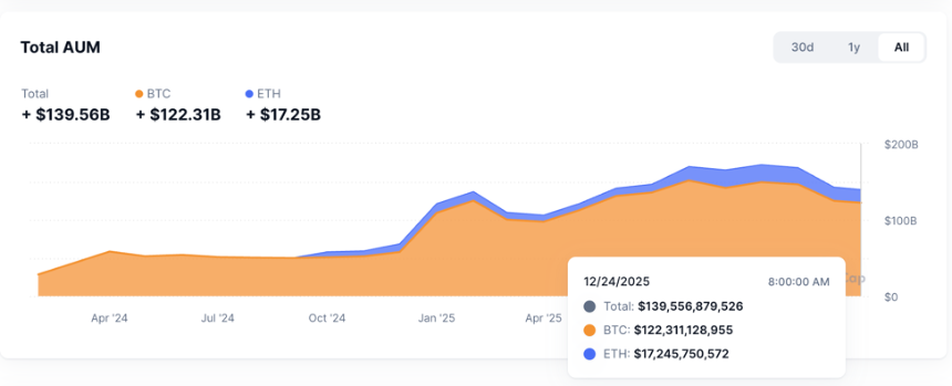 2025加密市场深度研报:机构、稳定币与监管,2025年加密市场回顾与2026展望