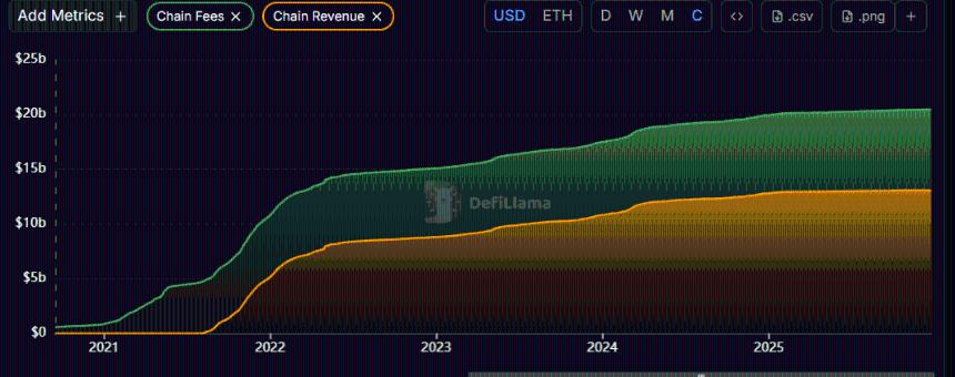  以太坊年度价格预测：监管环境明朗化和机构采用推动以太坊在2026年有望实现增长 