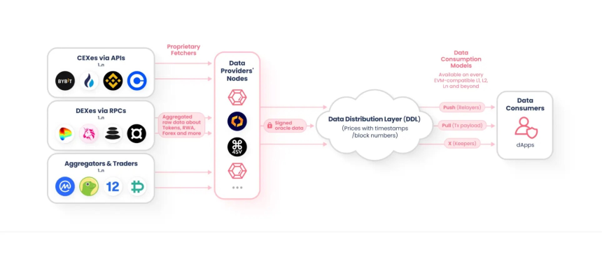从夯到拉，锐评一个Web3创作者的2025