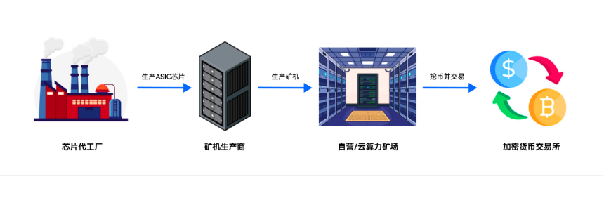 从夯到拉，锐评一个Web3创作者的2025