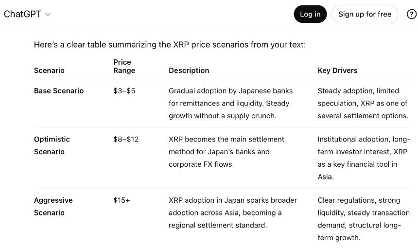 XRP scenarios by ChatGPT