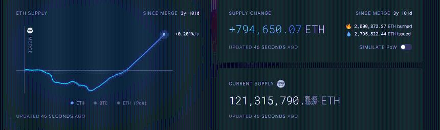  以太坊年度价格预测：监管环境明朗化和机构采用推动以太坊在2026年有望实现增长 
