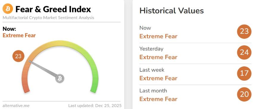 24小时加密货币市场更新:酷币在极度恐慌中飙升325% 23