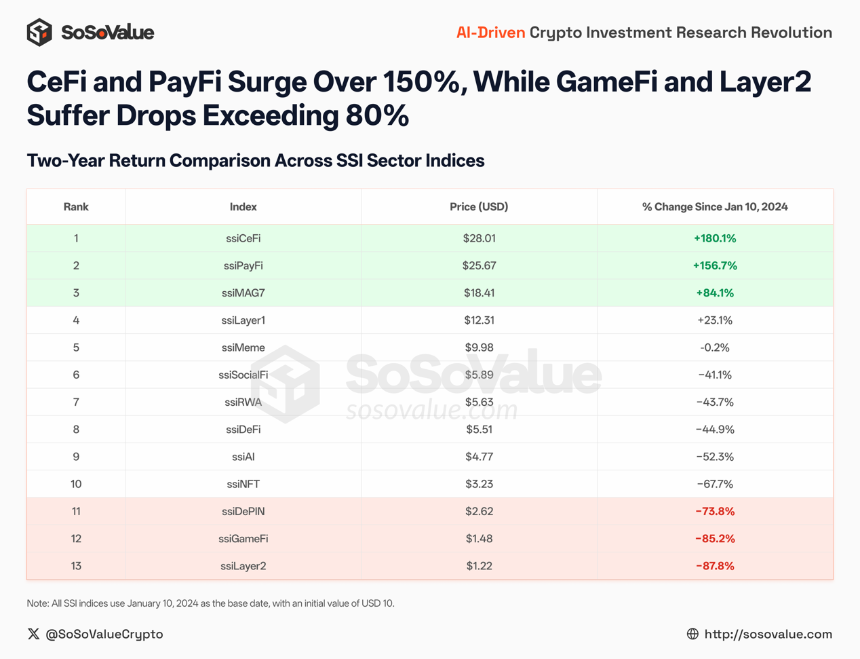 加密世界的分水岭:2024-2025年市场复盘与未来展望