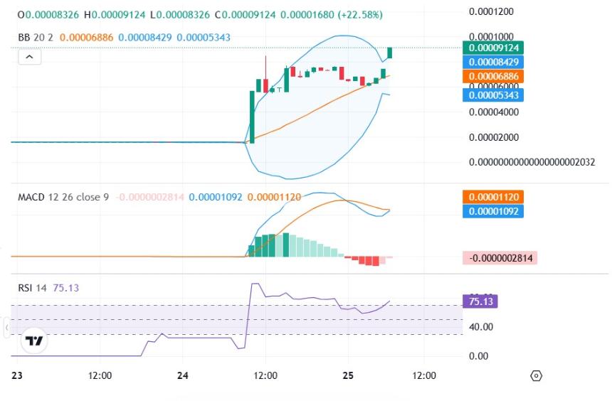  Coolcoin价格飙升的背后是什么？圣诞节后涨势有望在2026年达到$COOL目标价位 