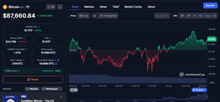 24小时加密货币市场更新:酷币在极度恐慌中飙升325% 23