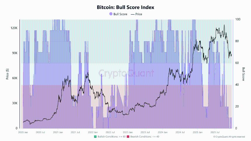  比特币市场波动加剧，Strategy及其他资金管理公司面临严峻挑战 