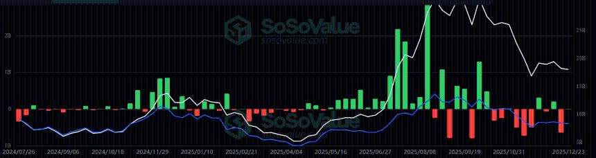  以太坊年度价格预测：监管环境明朗化和机构采用推动以太坊在2026年有望实现增长 