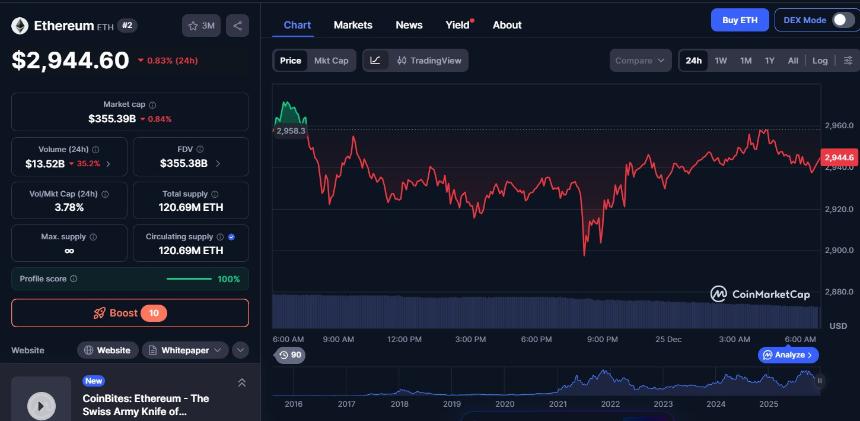 24小时加密货币市场更新:酷币在极度恐慌中飙升325% 23