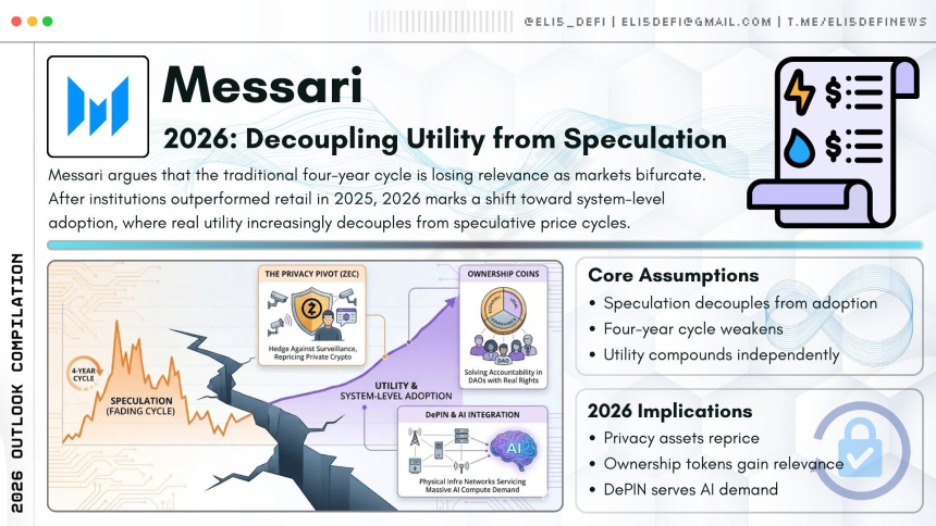 Messari 2026年展望