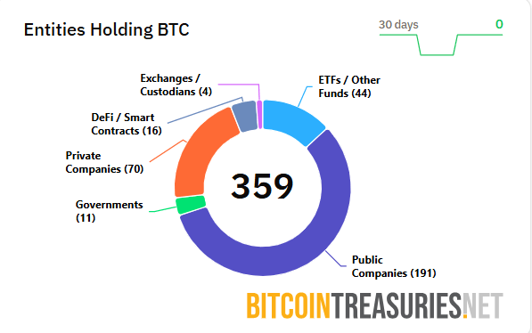  比特币市场波动加剧，Strategy及其他资金管理公司面临严峻挑战 