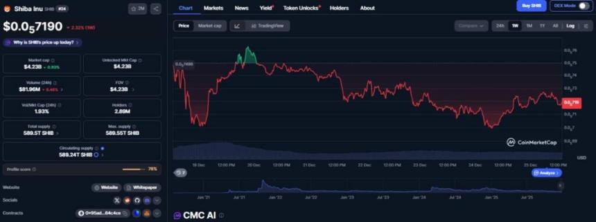 2026年初值得关注的四种价格低于0.10美元的潜力山寨币