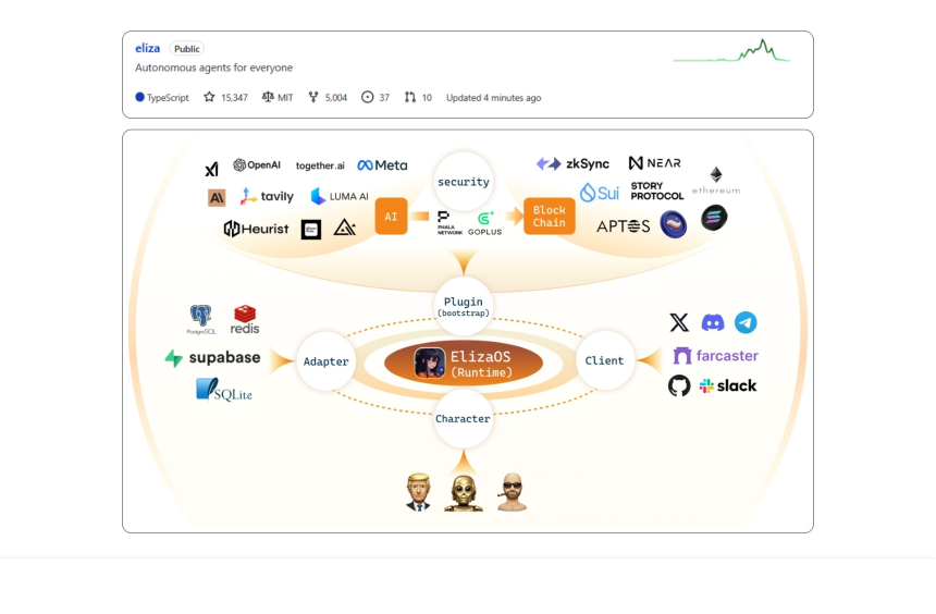 从夯到拉，锐评一个Web3创作者的2025
