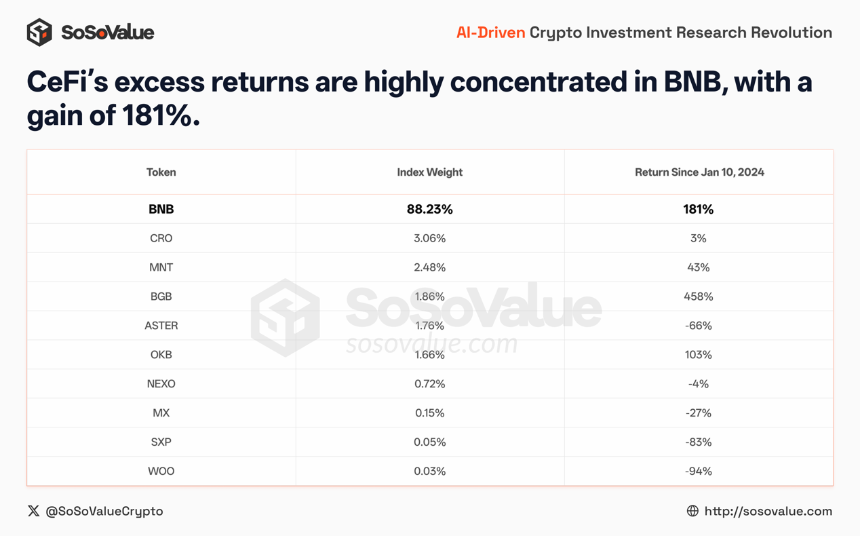 加密世界的分水岭:2024-2025年市场复盘与未来展望
