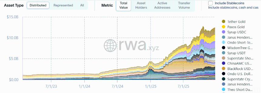  以太坊年度价格预测：监管环境明朗化和机构采用推动以太坊在2026年有望实现增长 