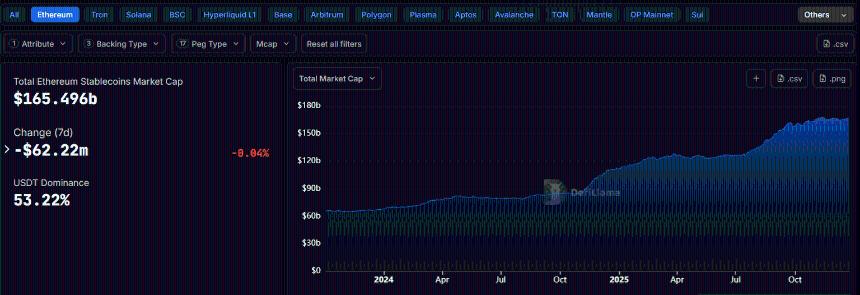  以太坊年度价格预测：监管环境明朗化和机构采用推动以太坊在2026年有望实现增长 