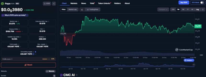 2026年初值得关注的四种价格低于0.10美元的潜力山寨币