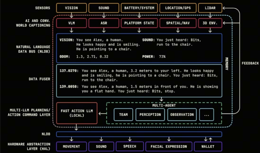 机器经济的崛起：Web3 如何推动机器人从工具走向自治系统