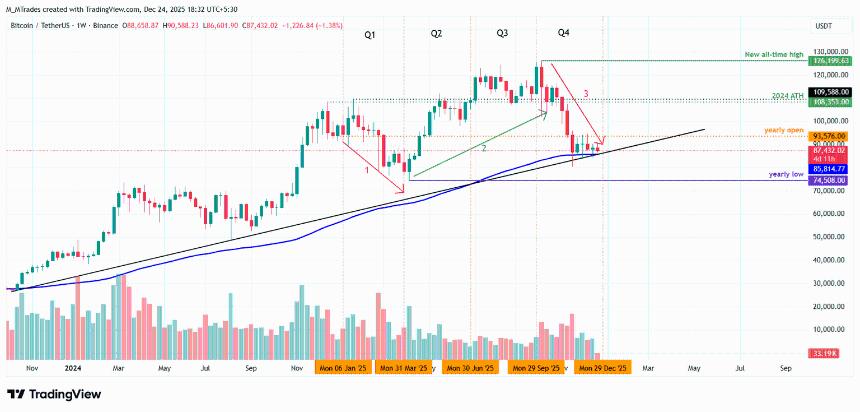  比特币市场波动加剧，Strategy及其他资金管理公司面临严峻挑战 