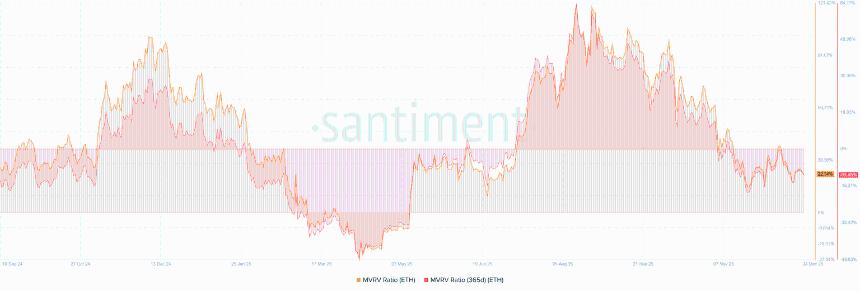  以太坊年度价格预测：监管环境明朗化和机构采用推动以太坊在2026年有望实现增长 